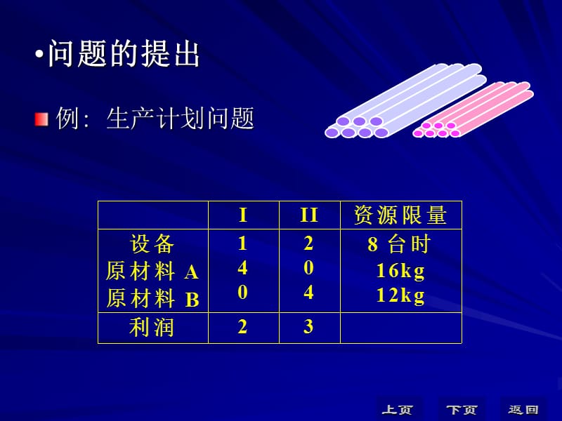 数学建模：线性规划问题(超全).ppt_第2页