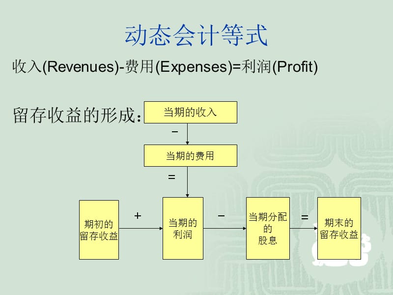 武汉大学财务管理课件教三金融环境0-02.ppt_第3页