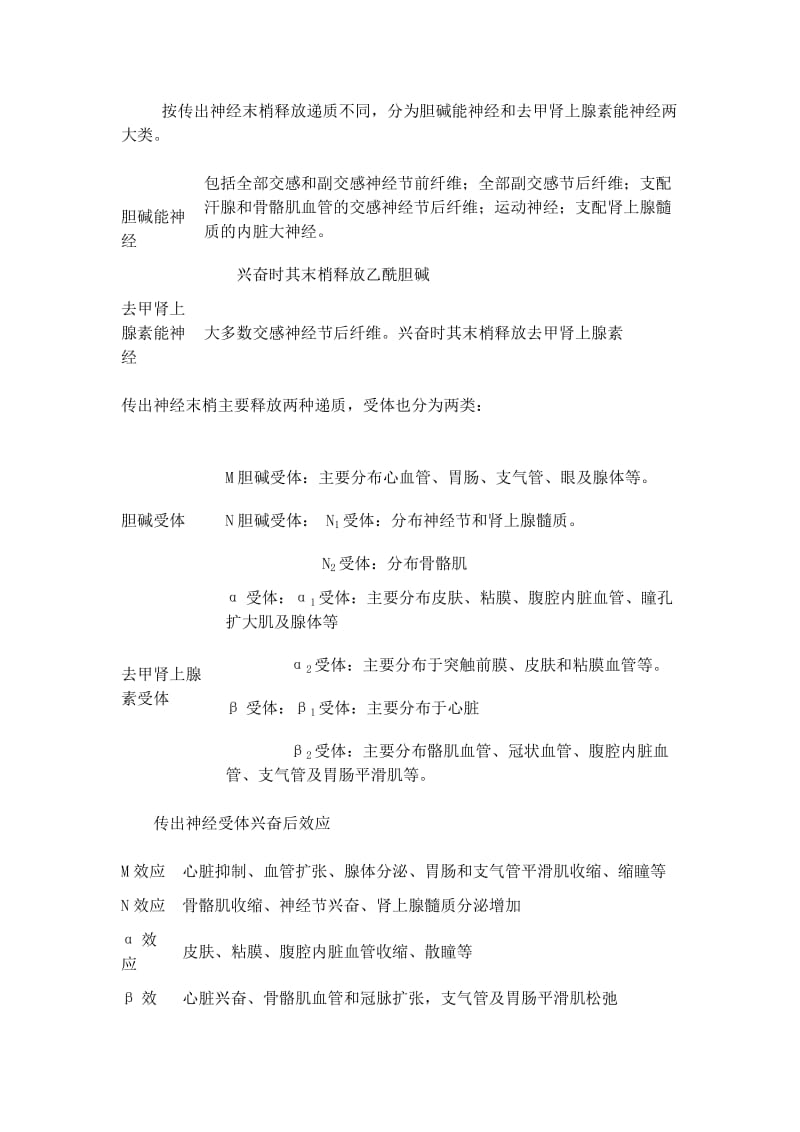 第六章 传出神经系统药理学概论[整理].doc_第2页