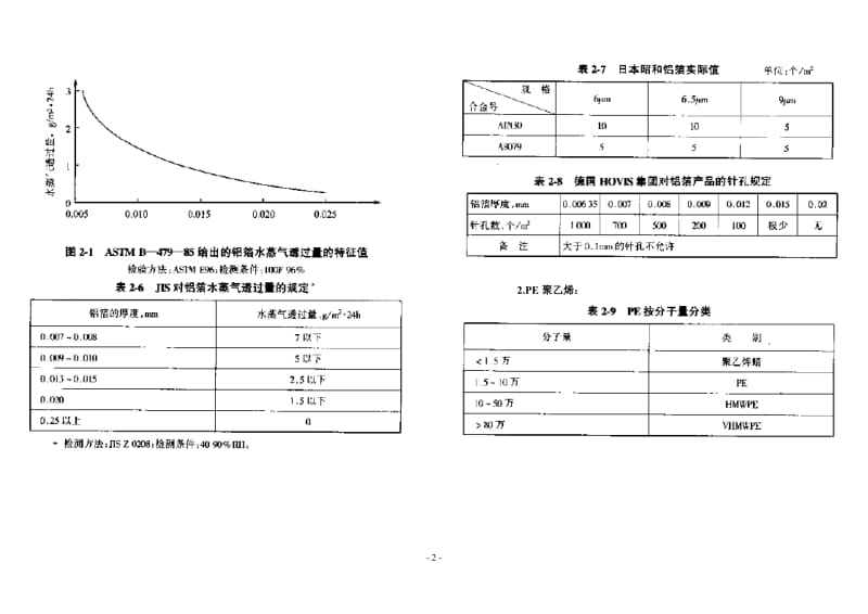 各种薄膜阻隔性比较.doc_第2页