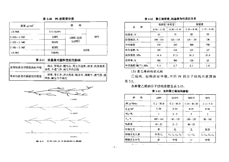 各种薄膜阻隔性比较.doc_第3页