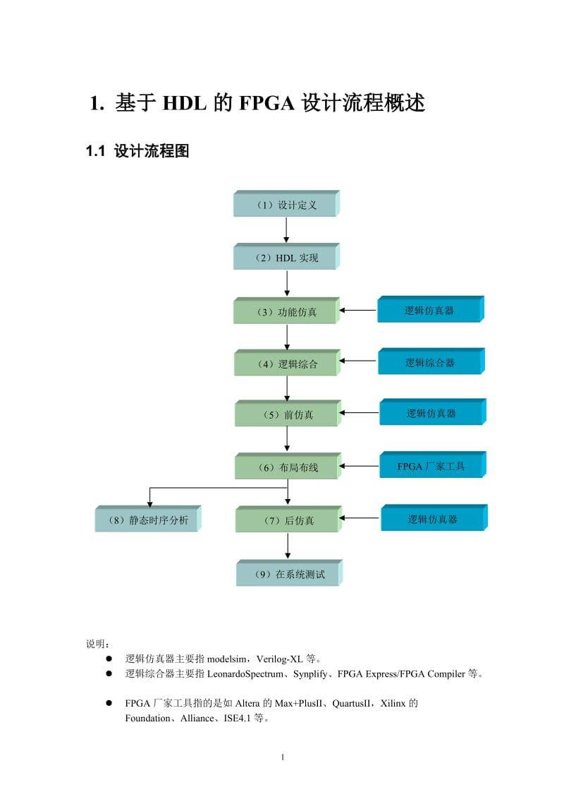 华为FPGA设计流程指南.doc_第3页