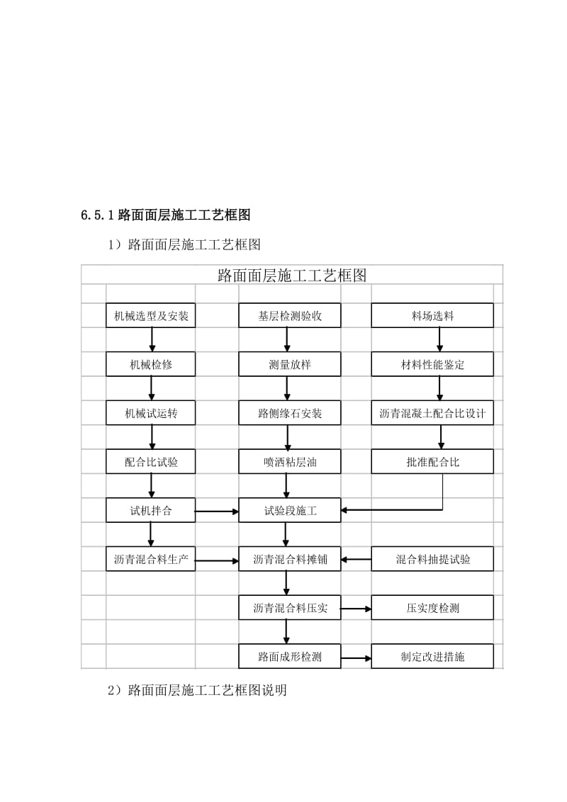 [定稿]沥青混凝土面层施工工艺.doc_第1页