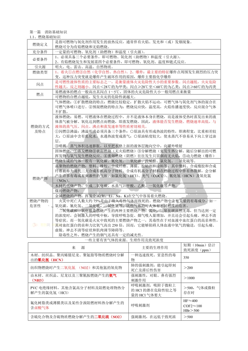 第一册--消防安全技术实务学习笔记doc.doc_第2页