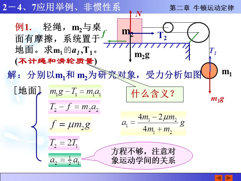 2-2非惯性系、应用举例.ppt_第3页