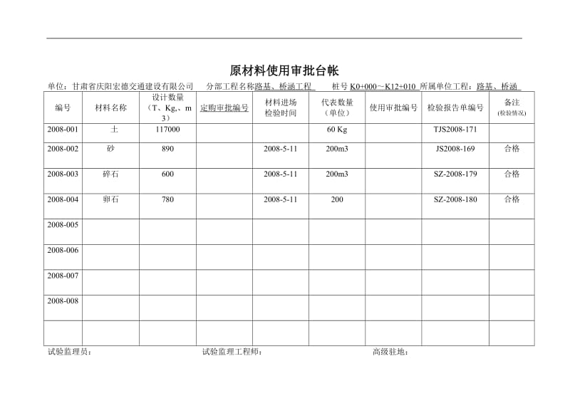 公路试验常用表格.doc_第1页