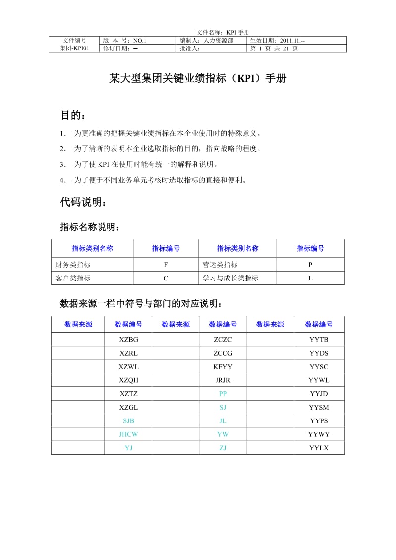 大型集团关键业绩指标KPI手册精品.doc_第1页