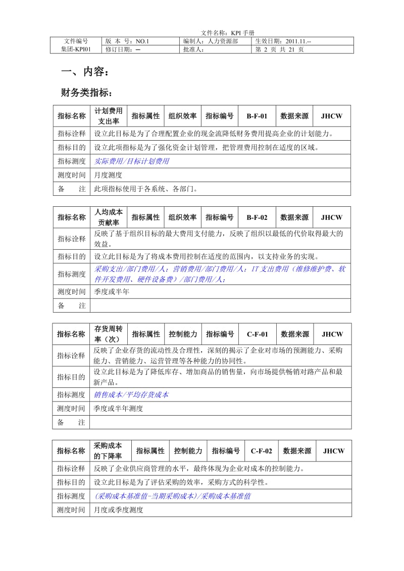 大型集团关键业绩指标KPI手册精品.doc_第2页