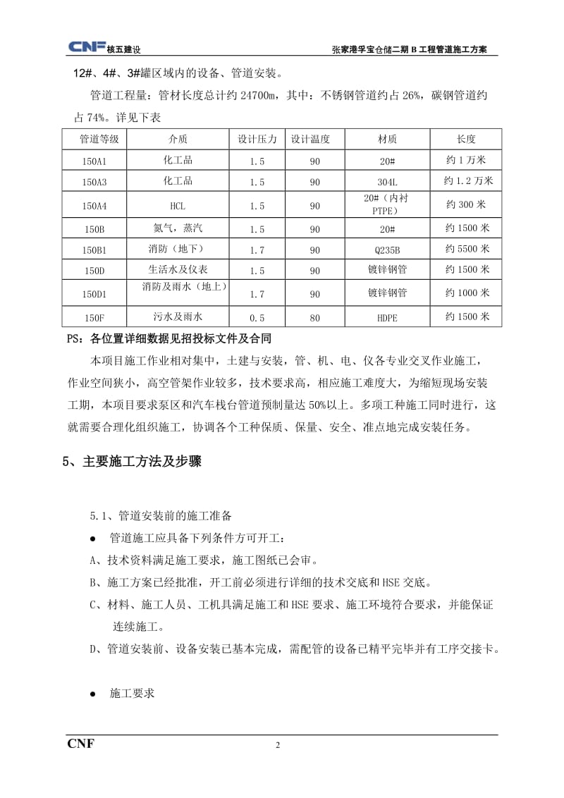 工艺管线管道施工方案.doc_第2页