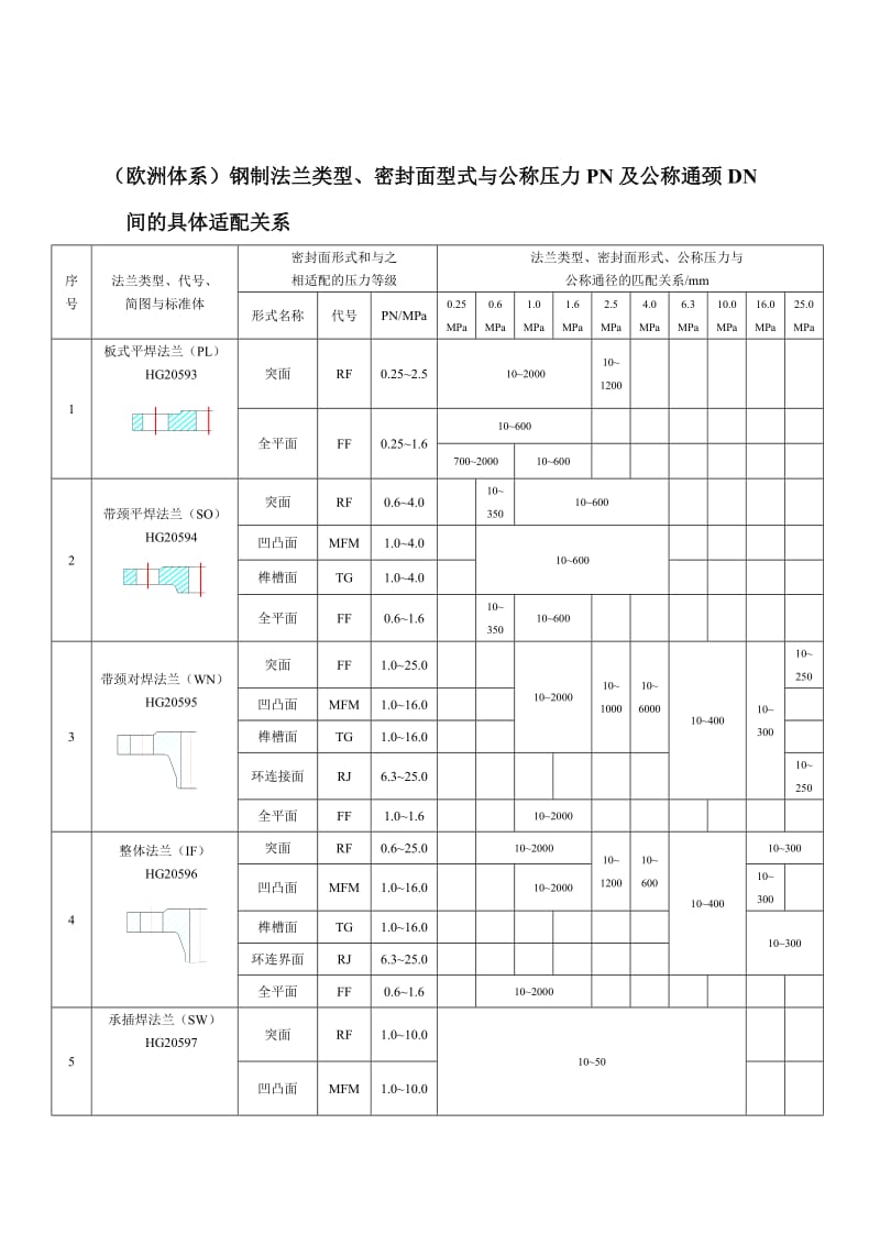 国内外常用钢材标准牌号对照表.doc_第3页