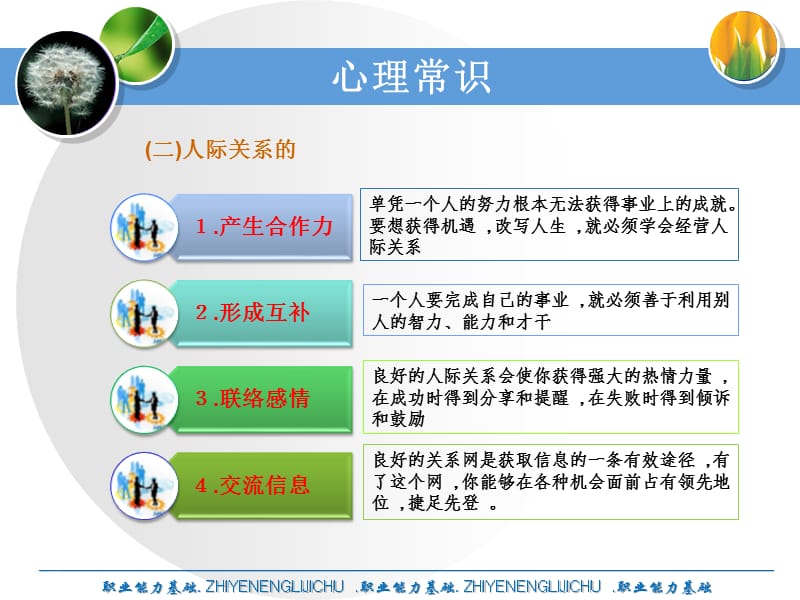 心理常识-人际沟通与人际关系-心理健康.ppt_第3页