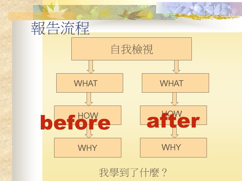 第五代时间管理.ppt_第2页