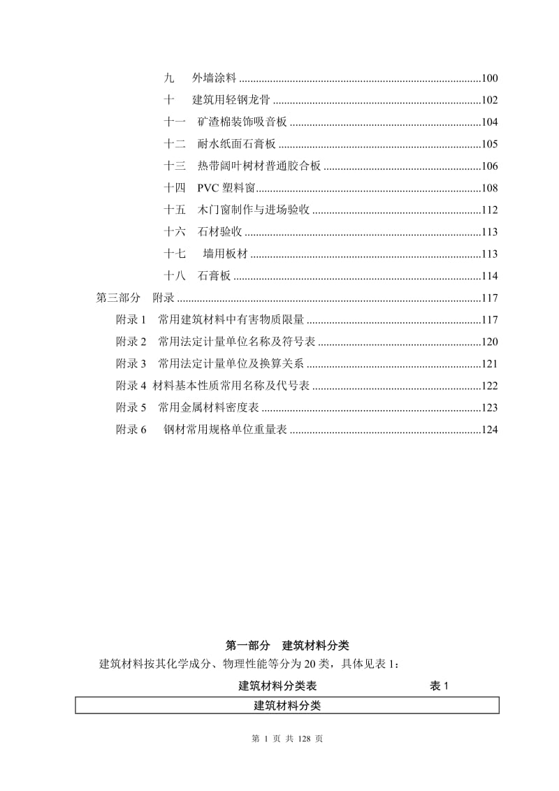 工程材料验收标准.doc_第2页