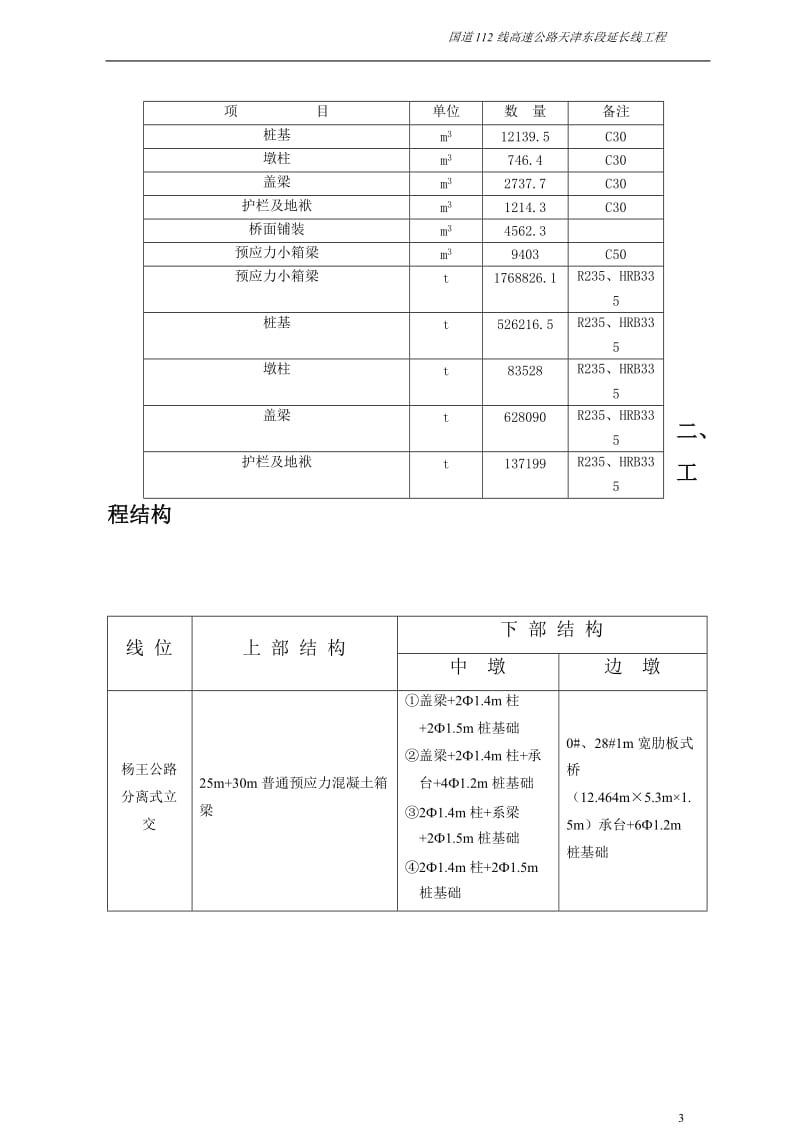 国道112线高速公路天津东段延长线工程施工组织设计.doc_第3页