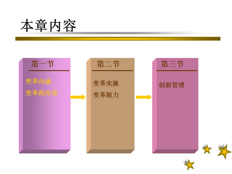 第七章变革与创新管理.ppt_第2页