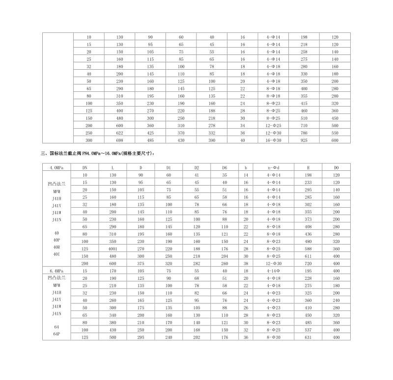 国际法兰截止阀.doc_第2页