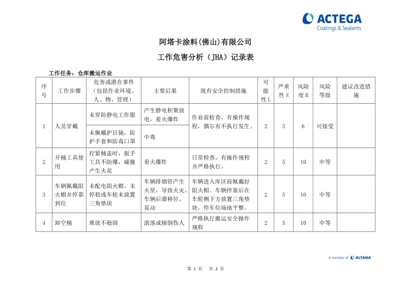 工作危害分析JHA记录表仓库搬运.doc_第1页