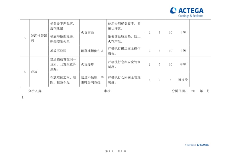 工作危害分析JHA记录表仓库搬运.doc_第2页