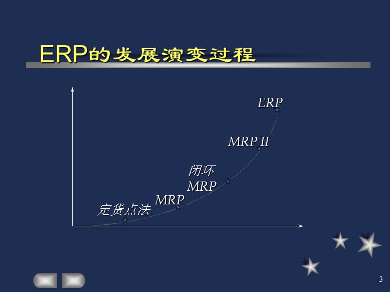 第二讲ERP系统的演变管理内核与最新发展.ppt_第3页