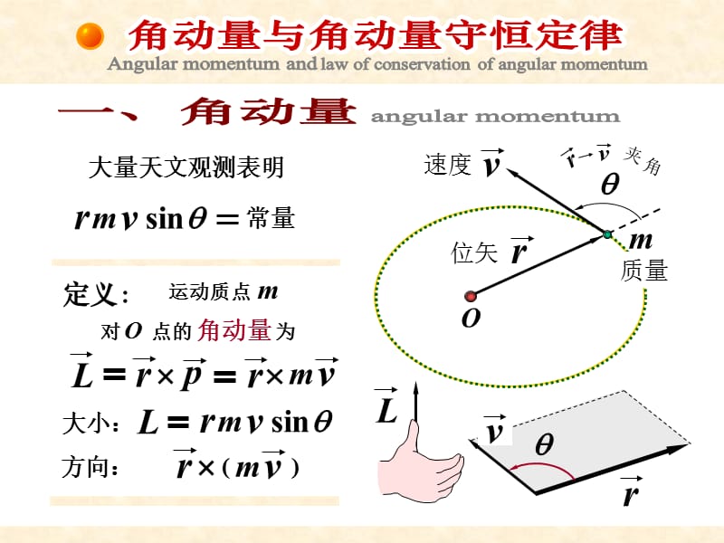 4角动量守恒定律与刚体转动.ppt_第3页