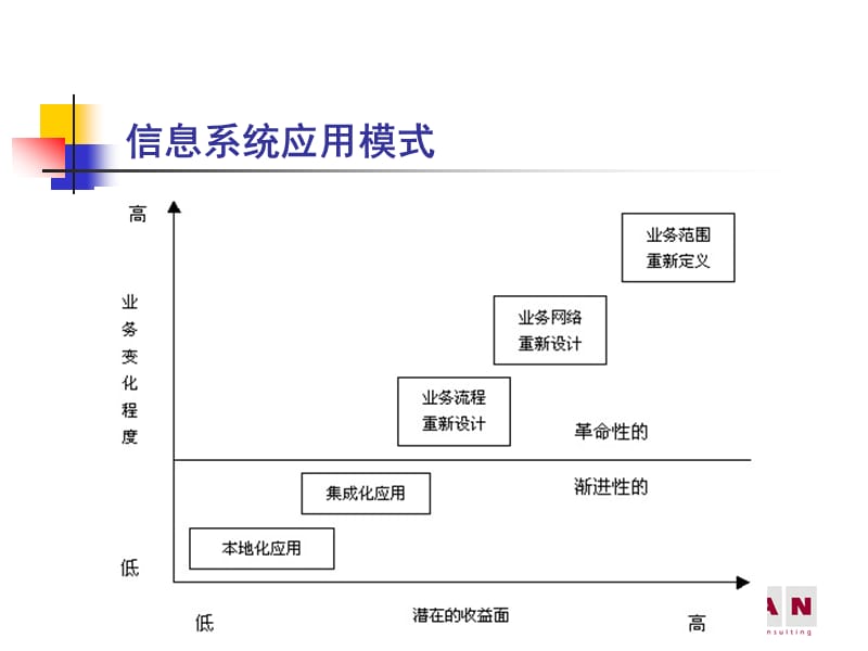 最终汇报-需求及方案.ppt_第1页