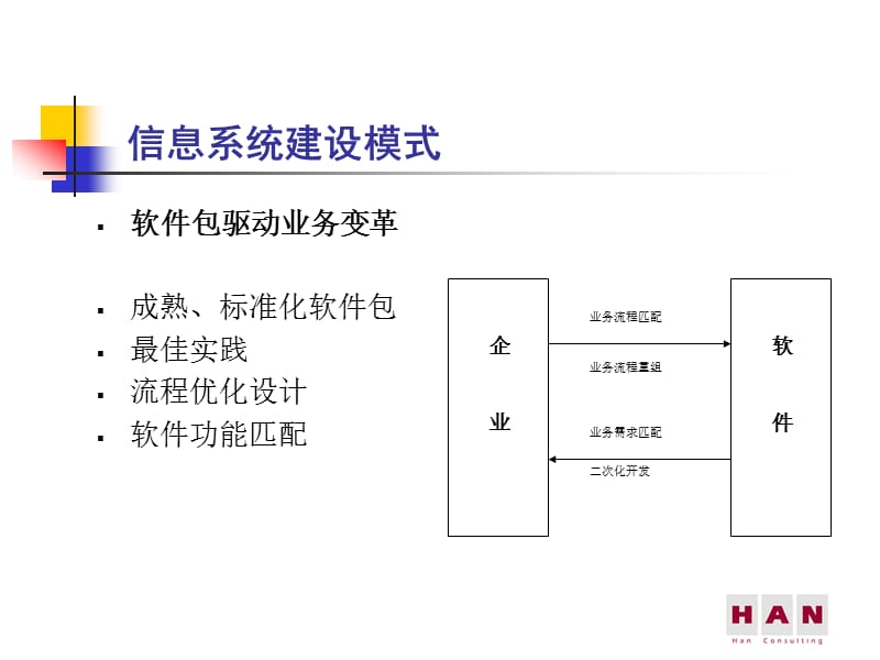 最终汇报-需求及方案.ppt_第2页