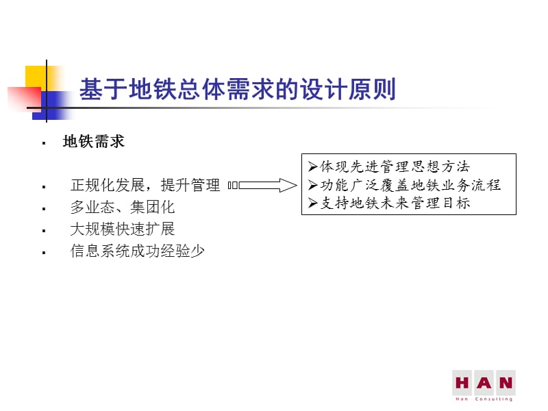 最终汇报-需求及方案.ppt_第3页