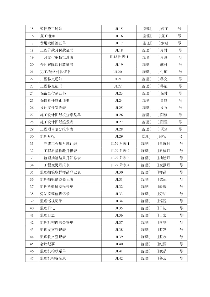 [训练]监理单位常用表格.doc_第2页