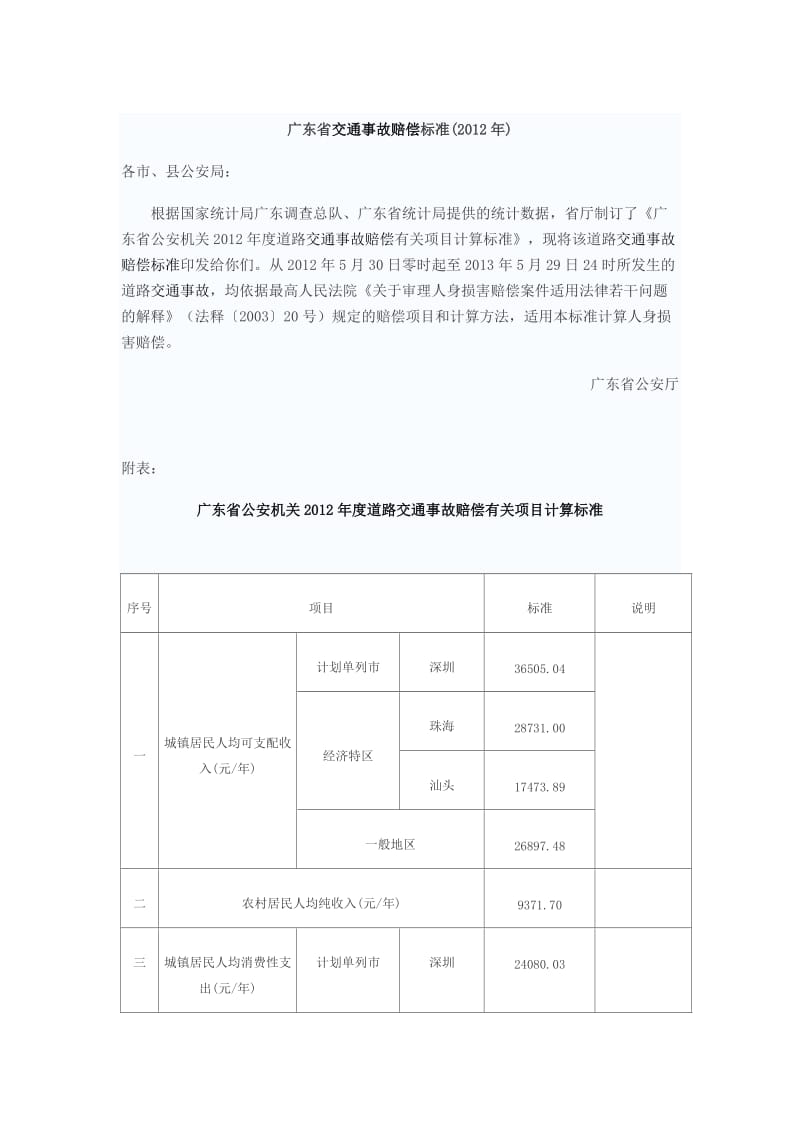 广东省交通事故赔偿标准.doc_第1页