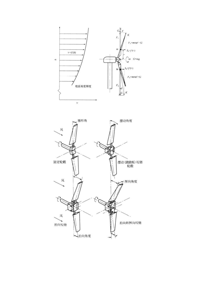 大型风力机伞形风轮柔连接机构设计与分析本科设计.doc_第3页