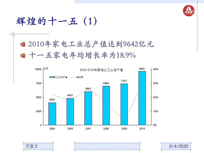 中国家电产业发展趋势.ppt_第2页