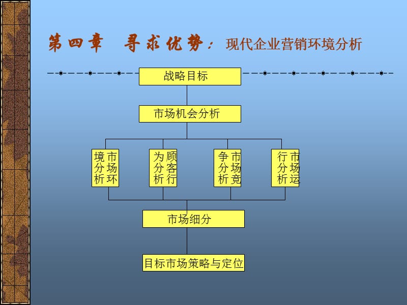 寻求优势现代企业营销环境分析.ppt_第1页