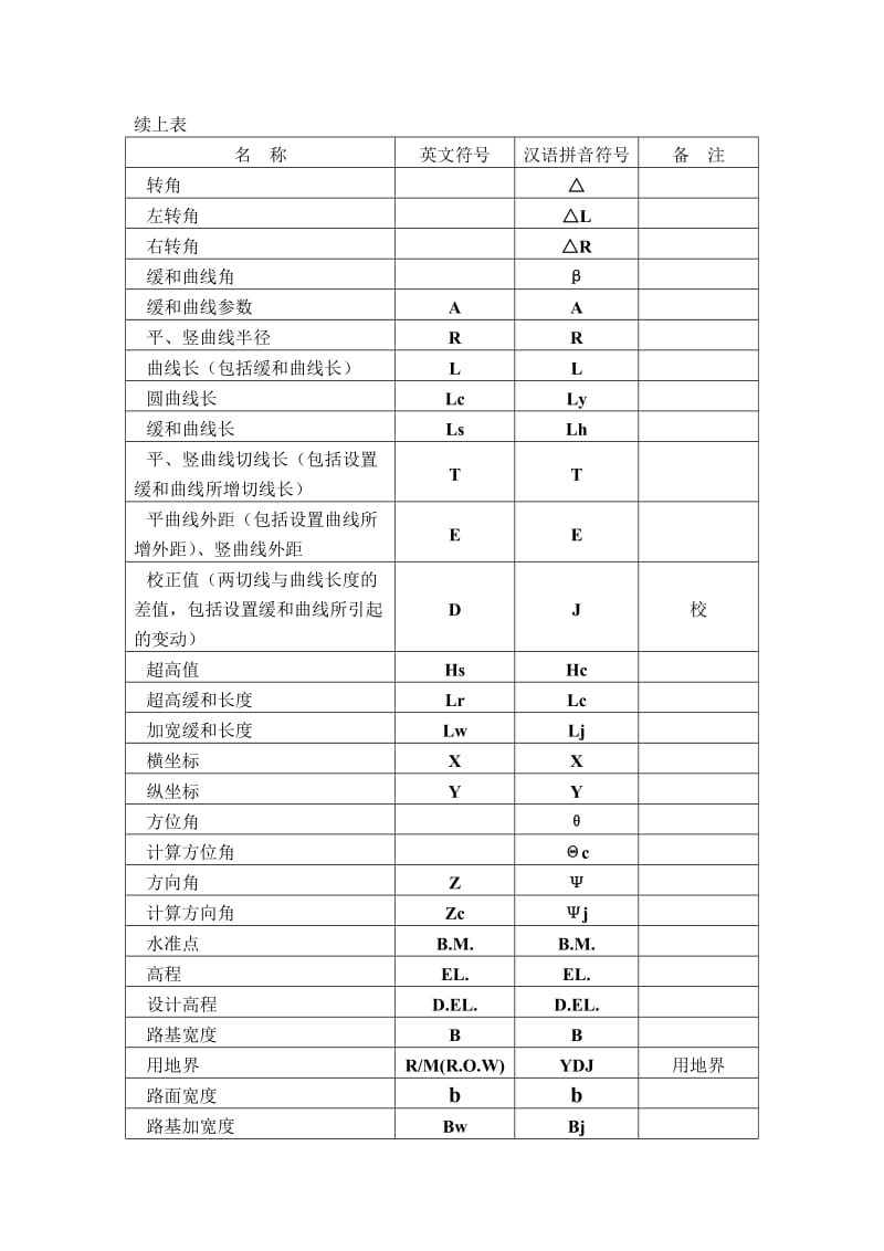 导线测量技巧请求[宝典].doc_第2页