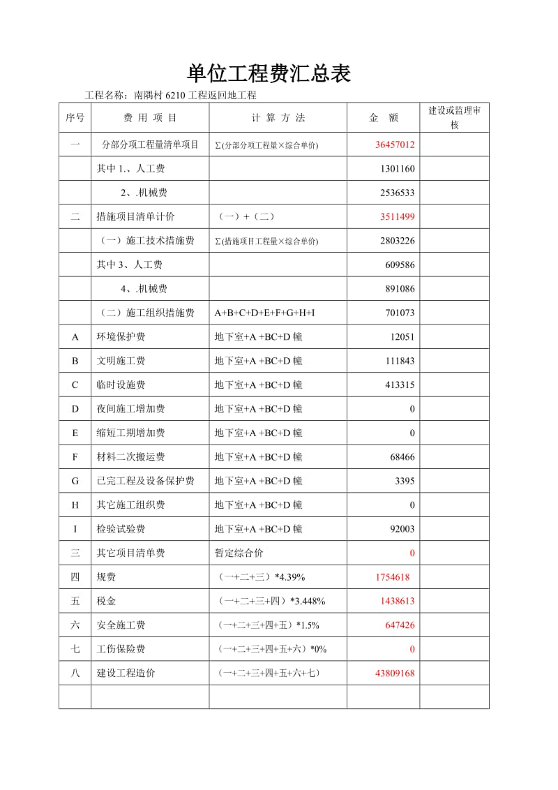 单位工程费汇总表.doc_第1页