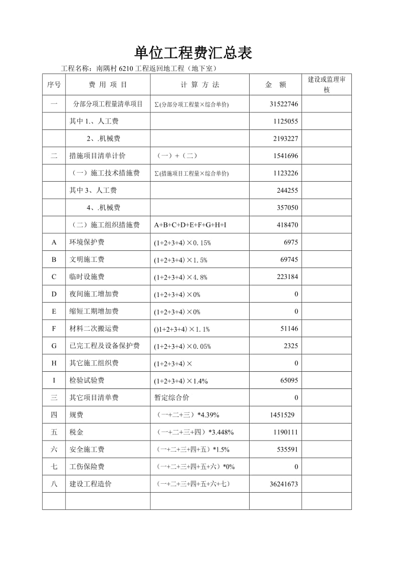 单位工程费汇总表.doc_第2页