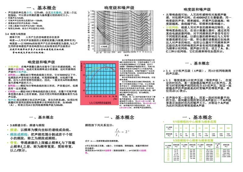 工作场所物理因素的检测.doc_第2页