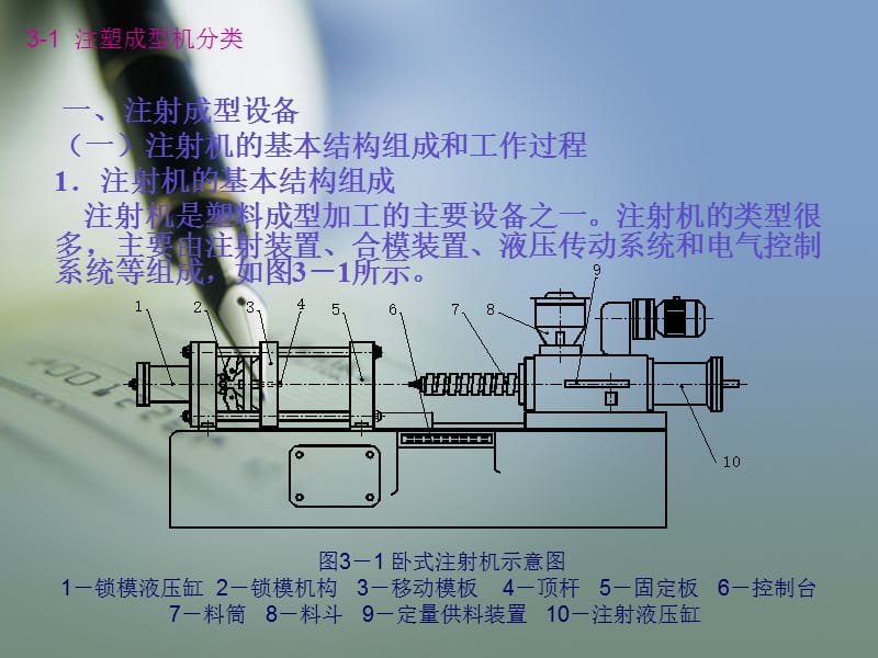 3-1.2.3注塑成型机分类规范.ppt_第1页