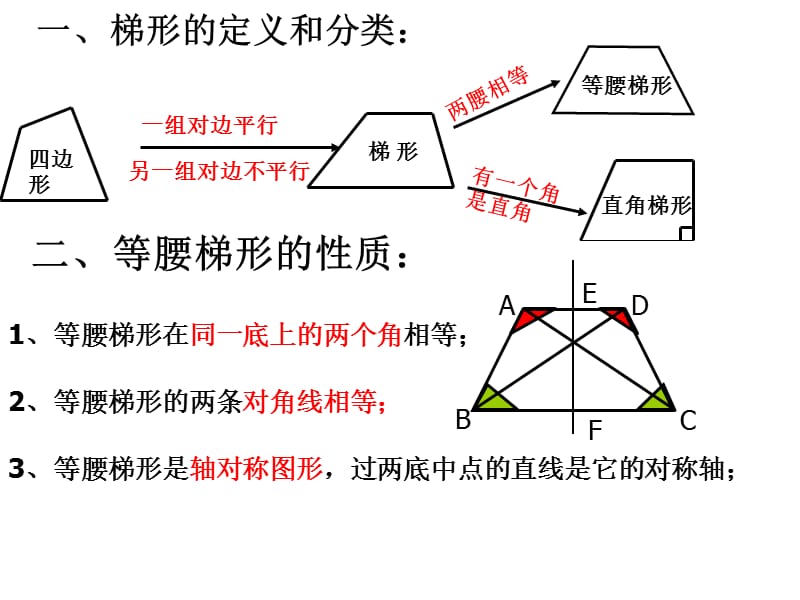 4.5.1梯形的定义和分类.ppt_第1页