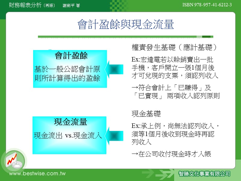 第二部分认识资产负债表与损益表.ppt_第3页