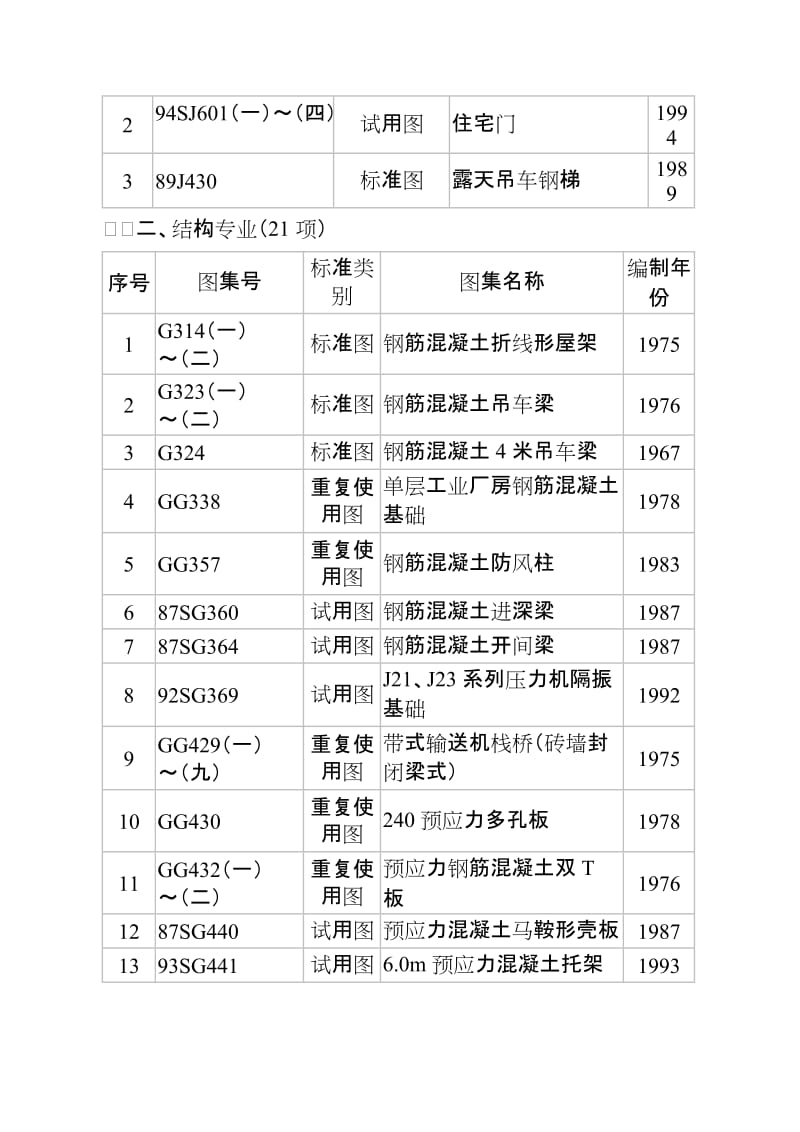 关于废止马鞍形壳板屋面建筑构造(93SJ241)等98项国.doc_第2页