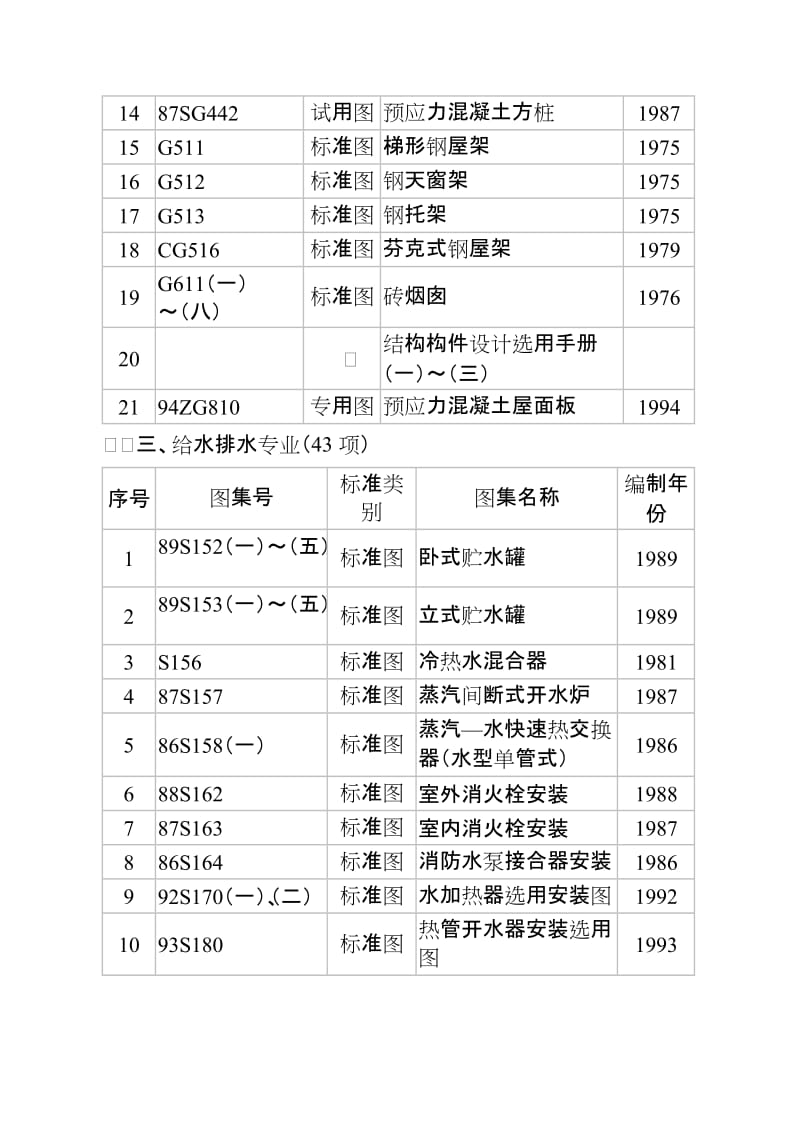 关于废止马鞍形壳板屋面建筑构造(93SJ241)等98项国.doc_第3页