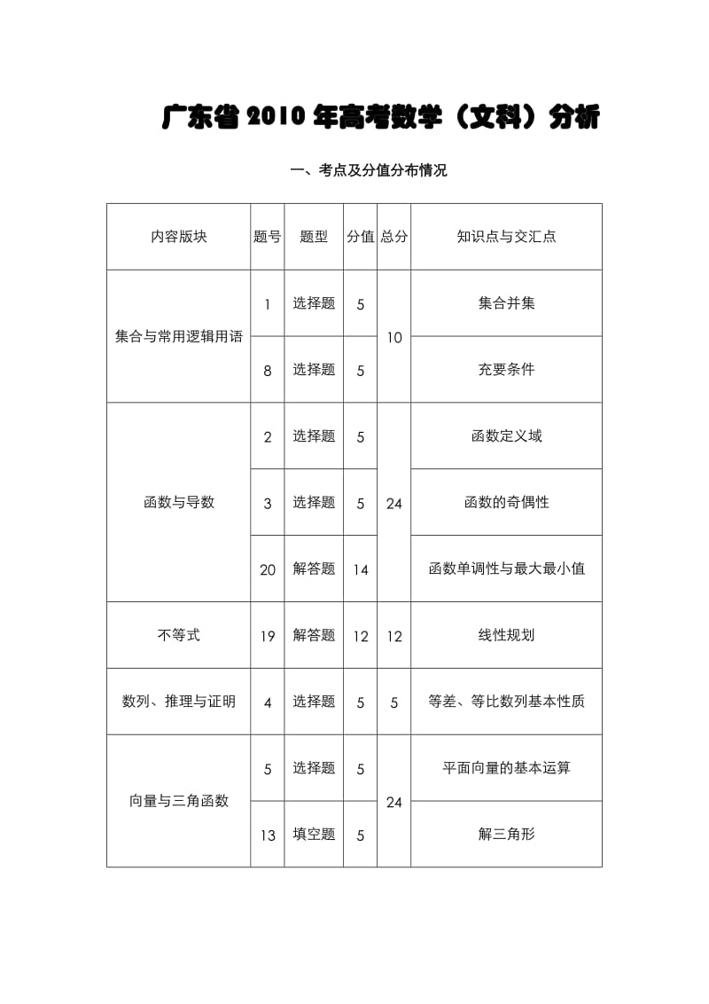 广东省2010年高考文科数学分析.doc_第1页