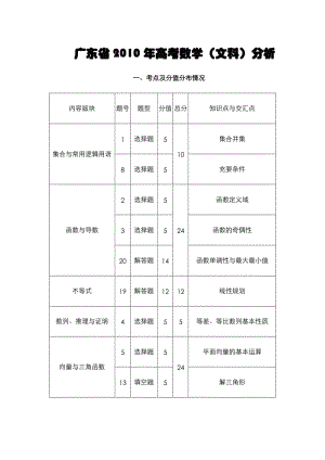 广东省2010年高考文科数学分析.doc