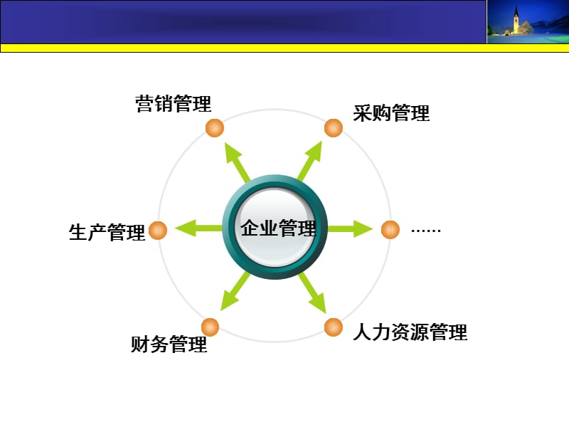 财务管理行政ppt课件.ppt_第3页