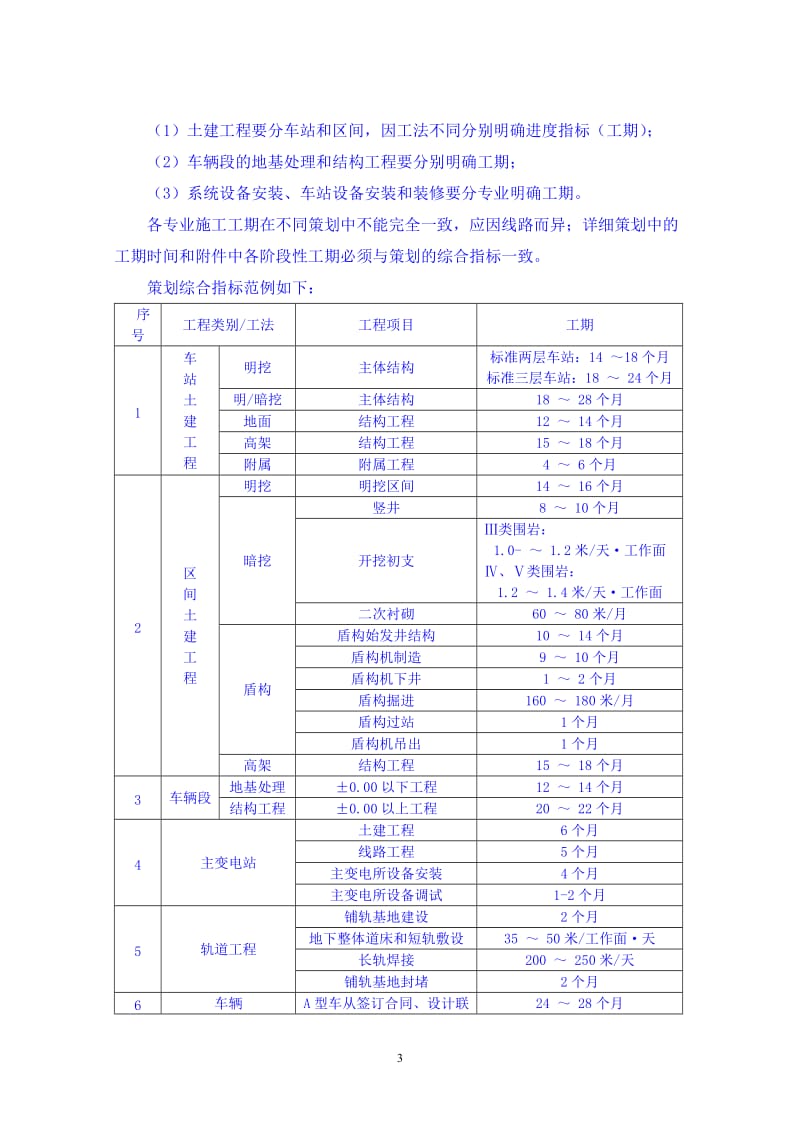 城市轨道交通工程总工期策划方案.doc_第3页