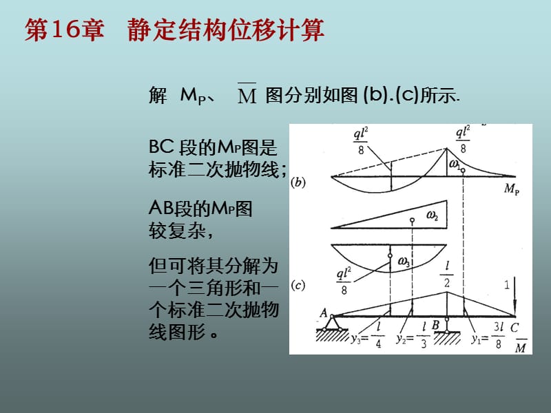 图乘法计算直梁和刚架的位移.ppt_第2页