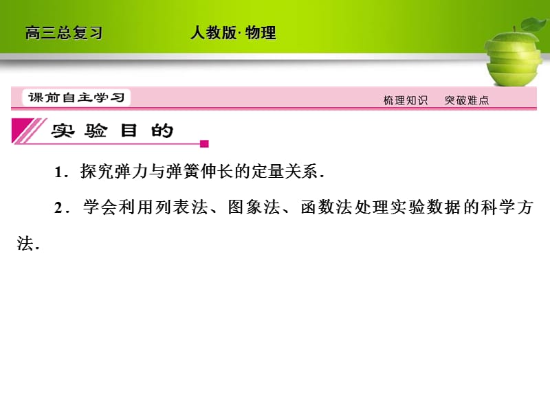 新课标2012届高考物理总复习配套课件实验2探究弹力和弹簧伸长的关系.ppt_第2页