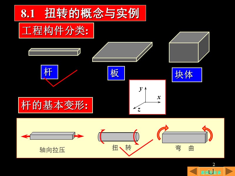 08第八章圆轴的扭转CAI1.ppt_第2页