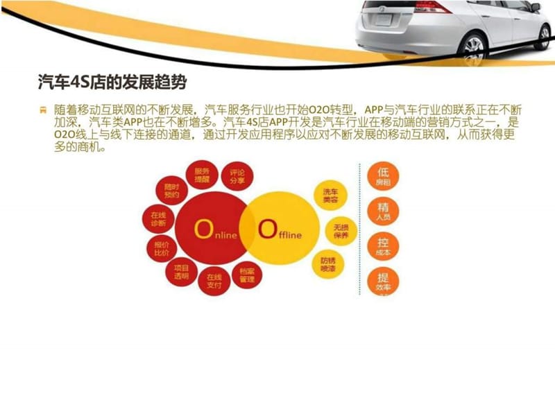 2016年最新移动互联网 汽车4S店APP开发解决方案_图文.ppt.ppt_第2页