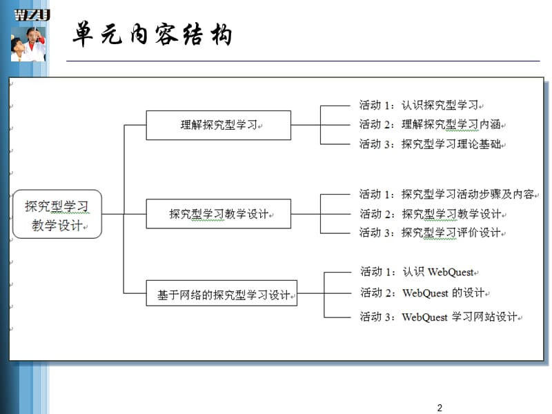 探究型学习设计一.ppt_第2页